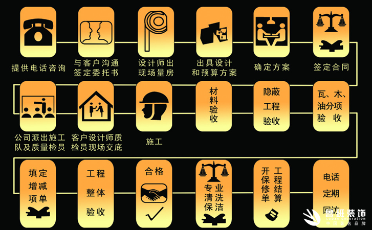 新房裝修如何簽訂裝修合同，保證讓你不再上當受騙!4