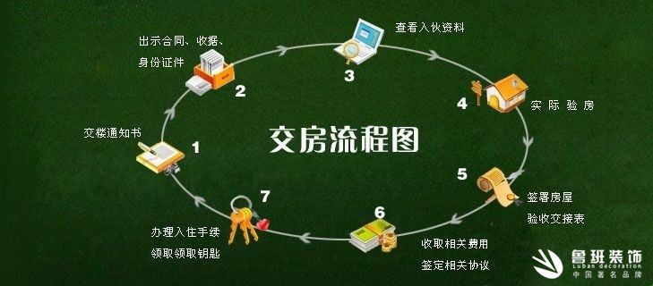 毛坯房收房驗(yàn)房注意事項(xiàng)及簡(jiǎn)明流程，不看容易吃大虧哦！2