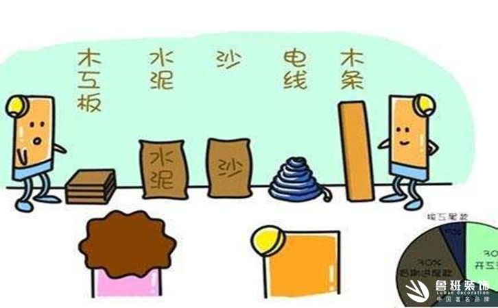 西安裝修行情以及半包和全包公司的區別都是什么樣的？3