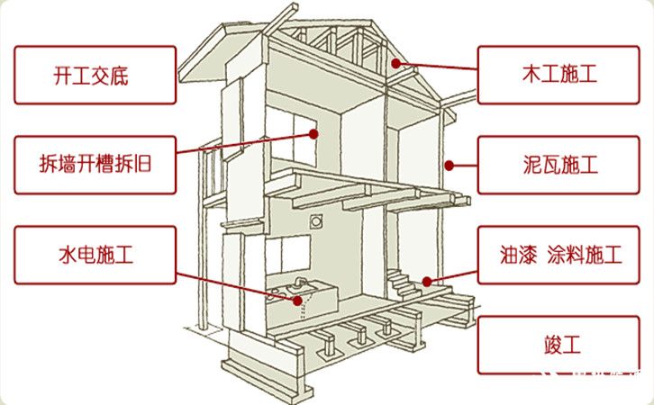 西安裝修行情以及半包和全包公司的區別都是什么樣的？5