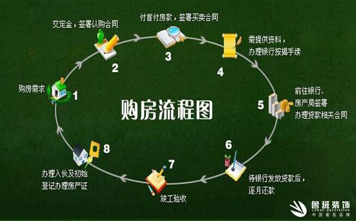 新房收房時，有哪些標準注意事項及流程？