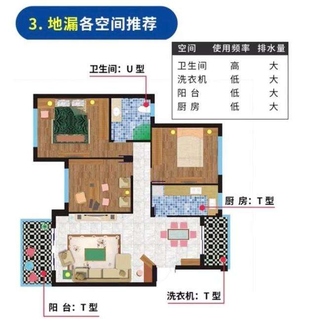 空間使用地漏分布圖 空間使用地漏分布圖